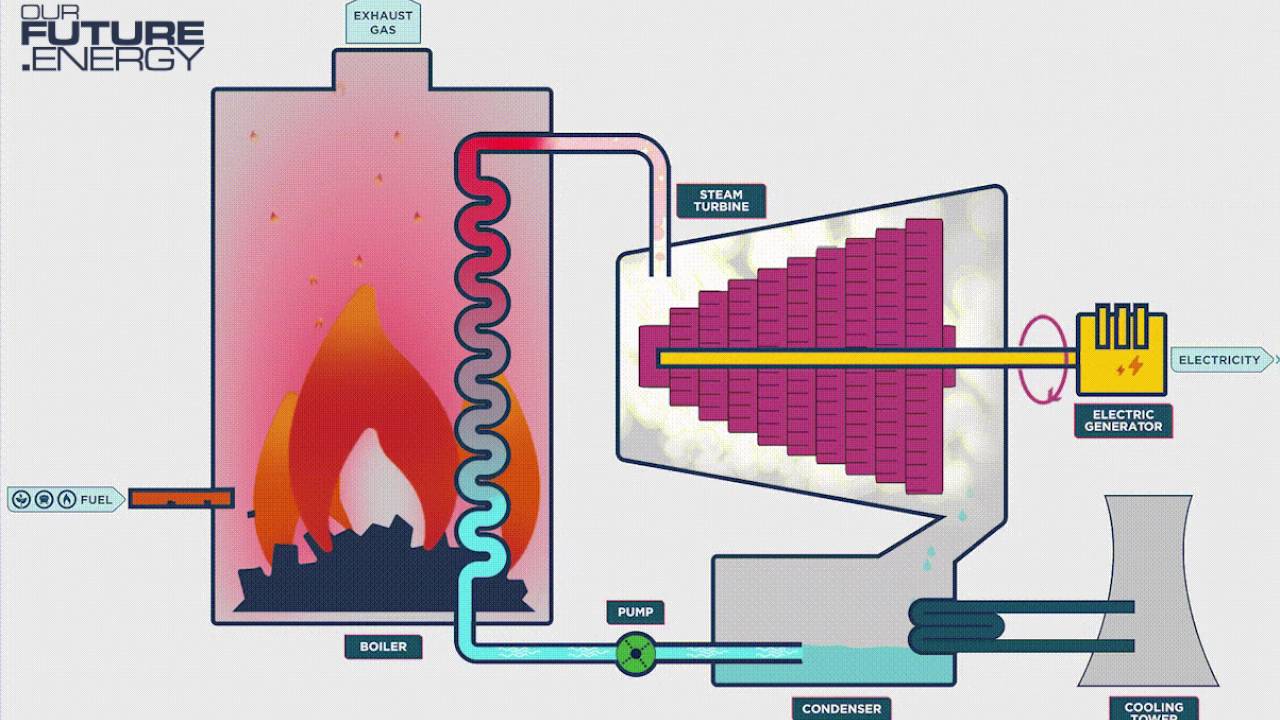 How It Works: Thermal Power -