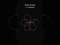 Rose Curves: Simple Equation, Beautiful Pattern