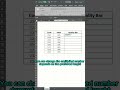 How to use Rept Function | Repeat Formula | Graph Bar | in Excel Sheet