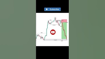 Chart pattern reading ✅ indicator ❌price action intraday strategy#nifty #banknifty#forex #shorts 📈