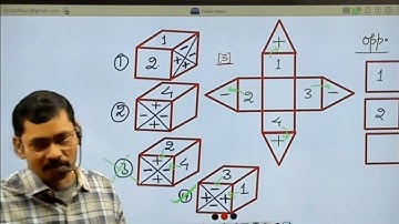 Cube and dice (Non-verbal Reasoning ) day 3