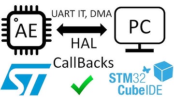 UART DMA, IT CallBack. Stm32 CubeIDE.