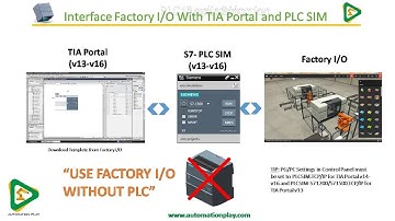 How to Link Factory I/O with TIA Portal and PLCSIM with Simulation (in Urdu/Hindi)
