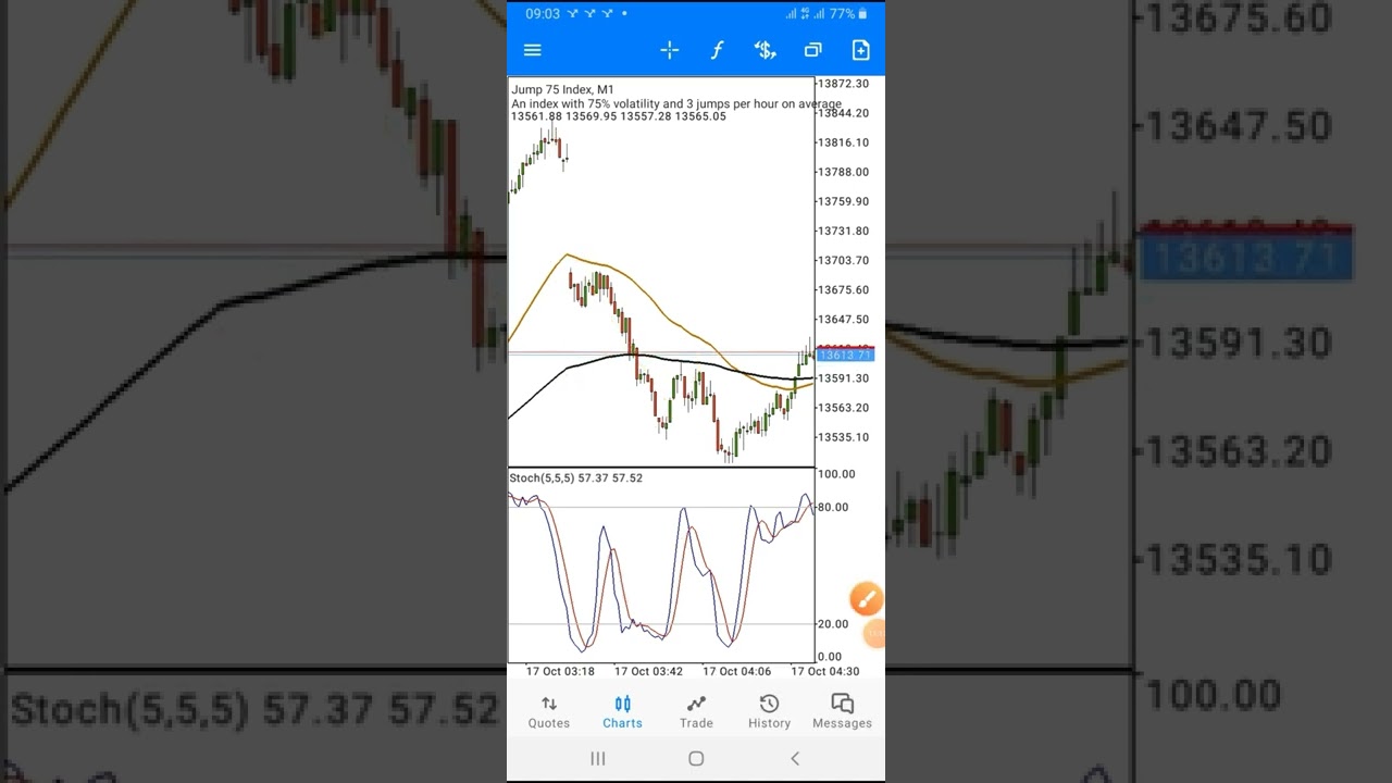 Scalping trading strategy for forex, Synthetic, stocks & More (Price