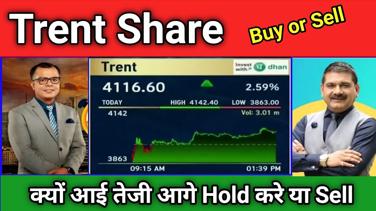 Trent share latest news | Trent share news today  | Trent share price target tomorrow 