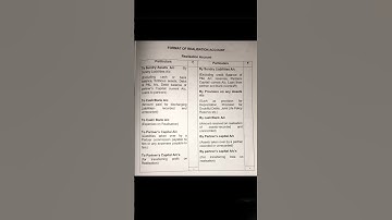 Easy format of realisation account || Dissolution of partnership firm