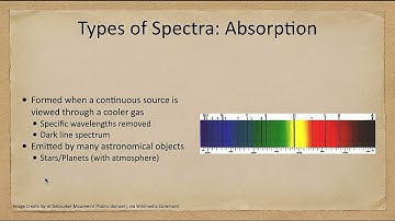 Lesson 5 - Lecture 2 - Types of Spectra - OpenStax Astronomy 2023
