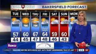 Wind Advisory in effect until 1 a.m.