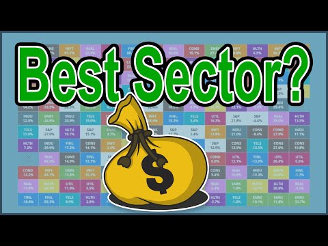 Market Falling - Best Sectors to Invest In? thumbnail