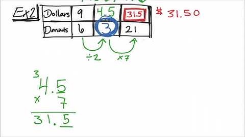 Ratio Tables Lesson Video