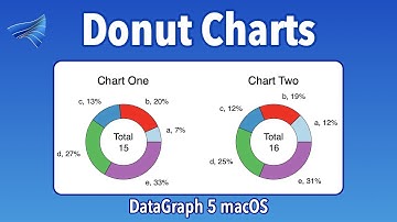 DataGraph 5 Demo: Donut Charts