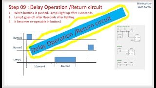 PLC program Step 09 - Delay Operation /Return circuit