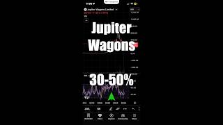 2026-03-09 - JWL Jupiter Wagons #technicalanalysis #chartanalysis #nifty #indianstockmarket
