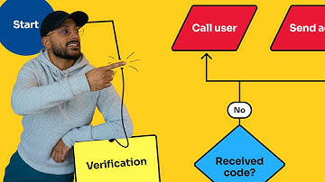 User Flow Diagram Tutorial - MASTER Breakdown of UX Method