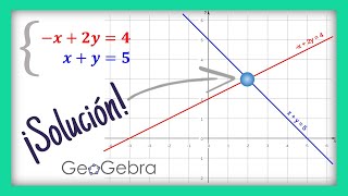 Sistema de ecuaciones 2x2 | Solución Método Gráfico | Geogebra