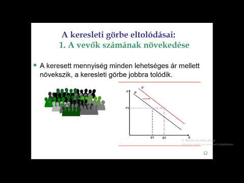 Videó: Hogyan használják a közgazdászok az aggregált keresleti és kínálati görbéket?