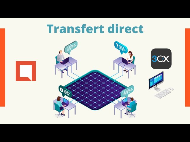 3cx – Transfert direct