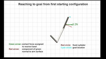 Our Approach to Overcoming Local Minima for Our Model Predictive Controller