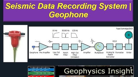 Unlock Your Potential Advanced Techniques for Seismic Data Recording Systems | Expert Geophysics