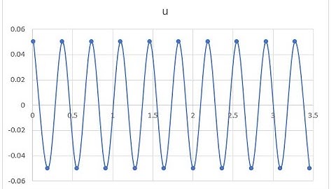 Structural dynamics 2