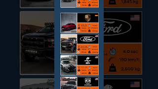 Top best favorite cars ever in the world in 2025 | 2025-ci ildə dünyanın ən sevimli avtomobilləri