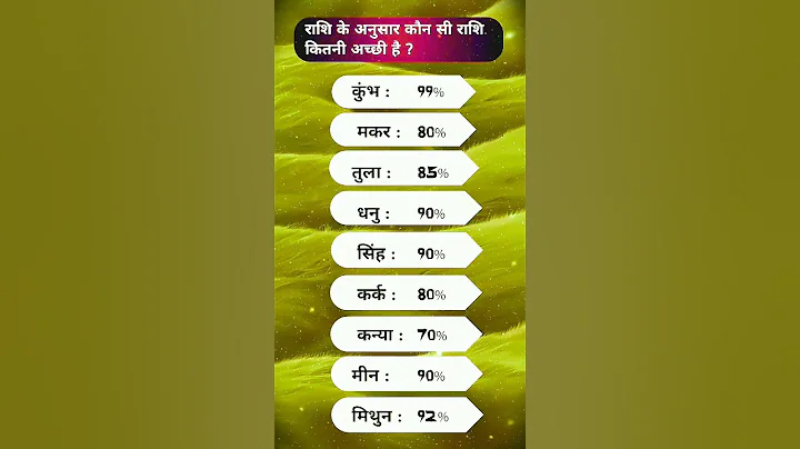 राशि के अनुसार जाने कौन सी राशि कितनी अच्छी है #viralvideo #motivation #ytshorts #shorts#astrology