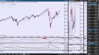 Technical Analysis of Stock Market | Top Heavy