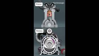 Piston Engine Vs Rotary Engine 4-Stroke Vs Wankel Comparison Explained In 3D Animation