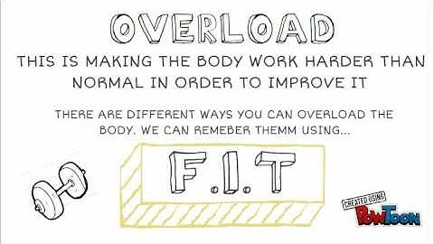 GCSE PE - Principles of training