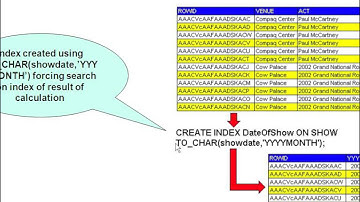 90 Function Based Indexes