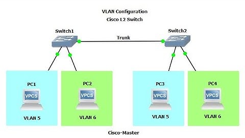 آموزش VLAN و پیکربندی Trunk Port