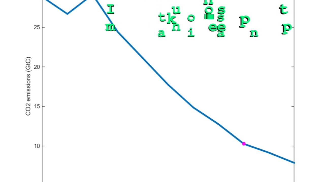 Climate change music - sonorization experiment in SuperCollider