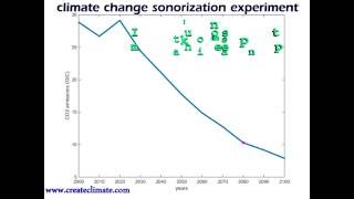 Climate change music - sonorization experiment in SuperCollider