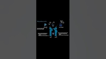 simimulink in action #matlab #matlabtutorial #simulink #modelbaseddesign #engineeringtutorial