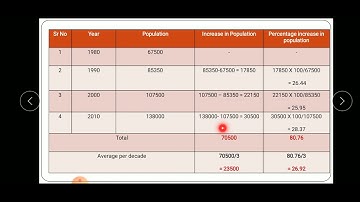 Geometrical Increase Method-Population Forecasting