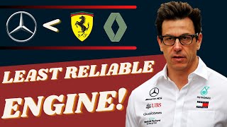 MERCEDES HAD THE LEAST RELIABLE ENGINE?? - F1 NEWS 4K