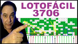Dicas Para Lotofácil 3706 Análise E Sugestão