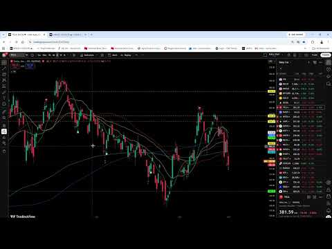 Video preview for SP500 Long Term View - Bitcoin and Stock Market Technical Analysis