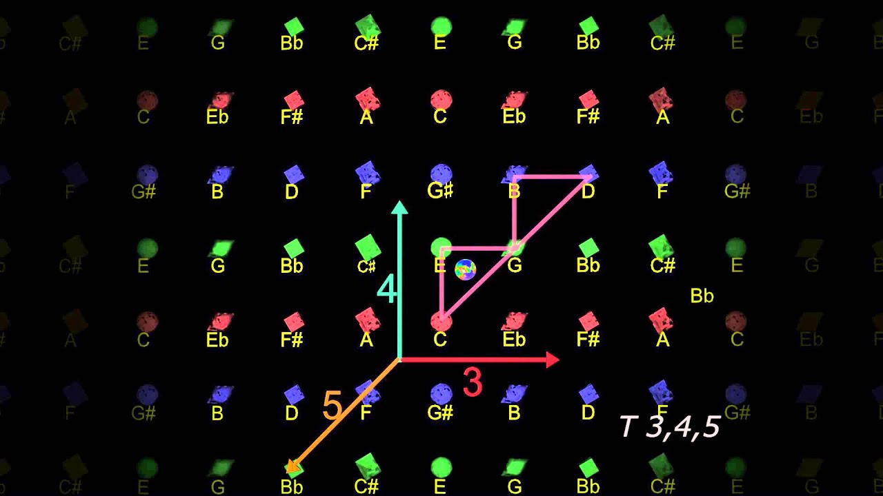 From Circle to Hyperspheres Chap 12 Morphing in 2D