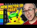 Why Pikachu is THE BEST CHARACTER IN THE GAME