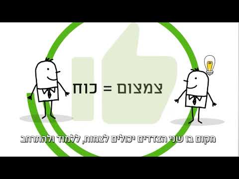 וִידֵאוֹ: פסיכוטיפים בפסיכולוגיה בין אישית