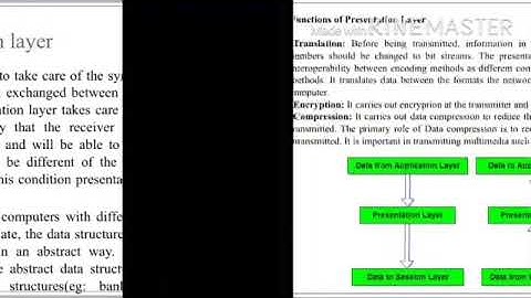 SAITM B.Tech ETCE SEM 6 COMPUTER COMMUNICATION NETWORK UNIT 4 LECTURE 14