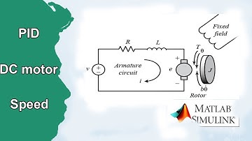 Thiết kế bộ điều khiển PID tốc độ động cơ DC MATLAB | NVK