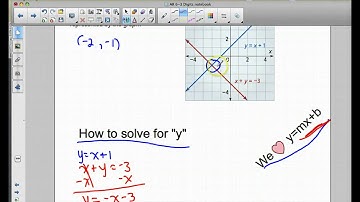 6.3 Solving Systems of linear Equations by Graphing