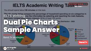 IELTS Writing Task 1 | Dual Pie Charts Sample Answer | Band 8 Model Essay | Academic IELTS 2026