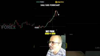 Gold Price CRASH! 📉 10% Drop in 2 Days | RSI Analysis & Market Gravity Explained 🚀