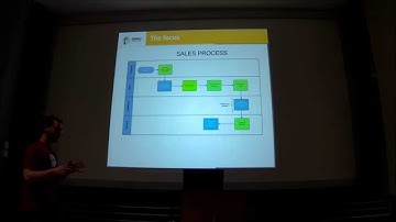 ERPAL 3 Preview - Now based on Drupal Commerce