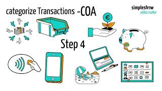 Bookkeeping Case Study Ghana   Small Business Example Using Spreadsheet, Notebook & Software