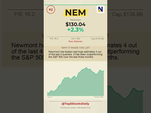 Thumbnail for TOP 5 STOCKS TO BUY TODAY September 09, 2026, MORNING - AMD +3.3% #Shorts