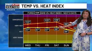 Hot afternoons, slight rain chance by Friday.